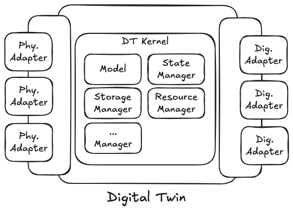 dt_kernel_dt_model_change.png